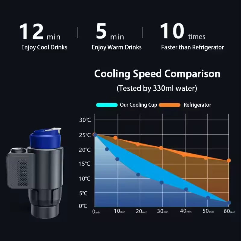 Electric Cooling Heating Cup